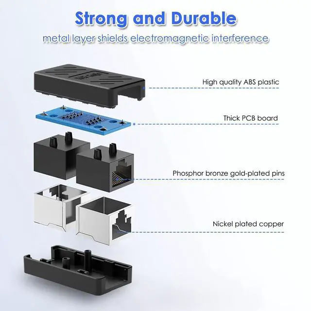 Alt view image 4 of 5 - Dingsun RJ45 Coupler, Ethernet Extender Female to Female Ethernet Coupler for Cat7/ Cat6/ Cat5/ Cat5e(20Pack, Black)