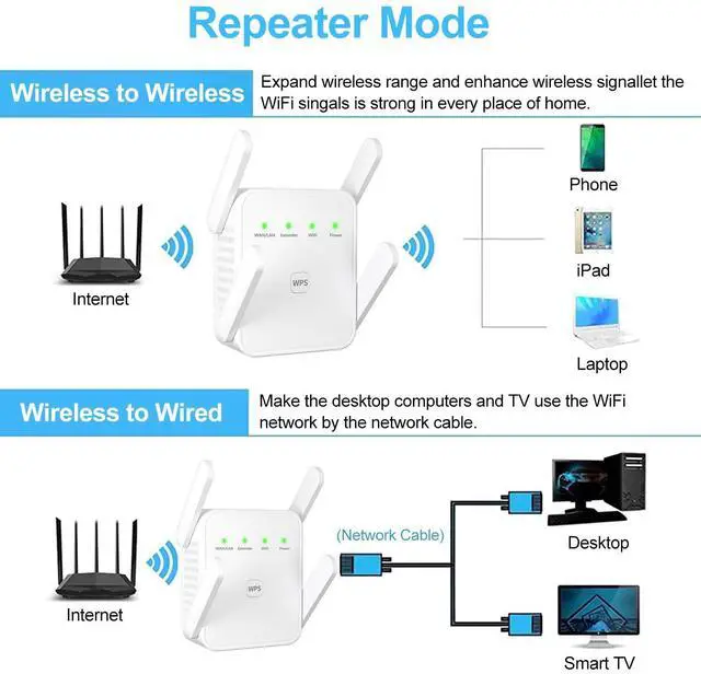 Alt view image 4 of 5 - WiFi Repeater, WiFi Extender Wi-Fi Signal Booster Amplifier for Home Cover Up to 200sq.ft WiFi 2.4GHz Dual Band Wireless Repeater, 4 Antennas 360° WiFi Amplifier, WiFi Range Extender with