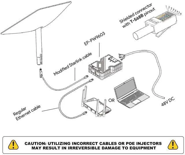 Alt view image 3 of 5 - PoE Injector for Gen 3, 150W 48 to 57V 3A GigE Passive ABS ESD with LAN for Satellite Dish V2 for Internet Kit Satellite