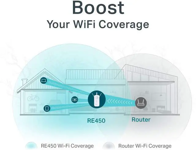 Alt view image 3 of 5 - TP-Link AC1750 WiFi Extender (RE450), PCMag Editor's Choice, Up to 1750Mbps, Dual Band WiFi Repeater, Internet Booster, Extend WiFi Range further