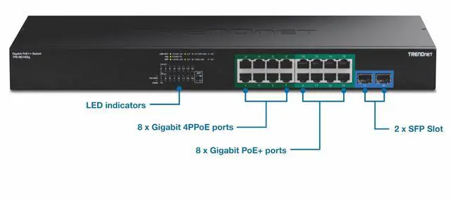 Alt view image 5 of 5 - TRENDnet TPE-BG182g, 18-Port Gigabit 440W 4PPoE Switch with 8 x 95W 4PPoE Ports, 8 x 30W PoE+ Ports, 2 xGigabit SFP Slots,440W PoE Budget, 1U 19 Rack Mountable,Lifetime Protection