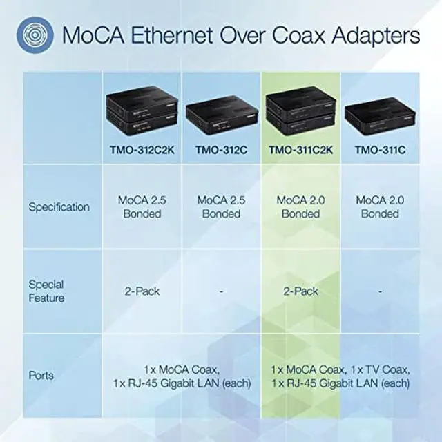 Alt view image 2 of 5 - TRENDnet Ethernet Over Coax Adapter,(2-Pack), Backward Compatible with MoCA 2.0, Gigabit LAN Port, Supports Net Throughput Up to 1Gbps, Supports Up to 16 Nodes on One Network, Black, TMO-311C2K