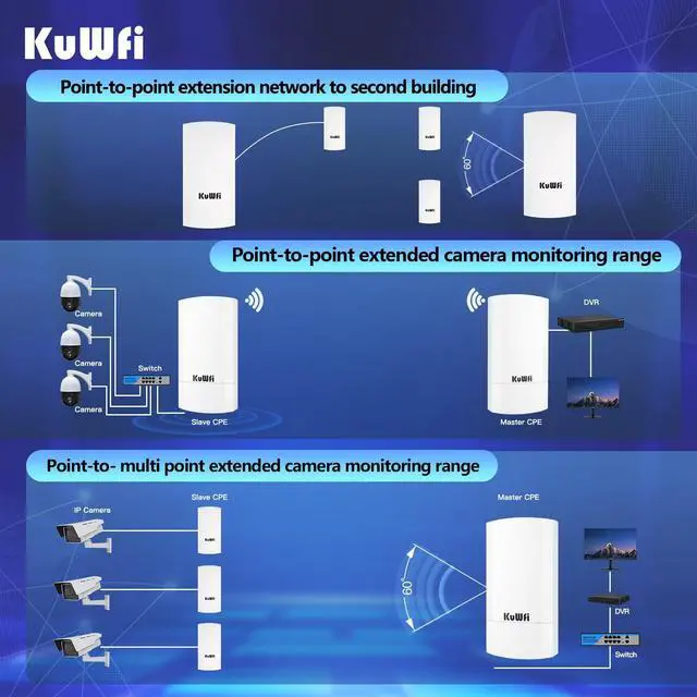 Alt view image 3 of 5 - KuWFi 5.8G Point to Point Outdoor WiFi Bridge,900Mbps Network Wireless Ethernet Bridge,2KM/1.24 Miles P2P Wireless Bridge CPE Kit IP65 Waterproof for Extend starlink Router Signal