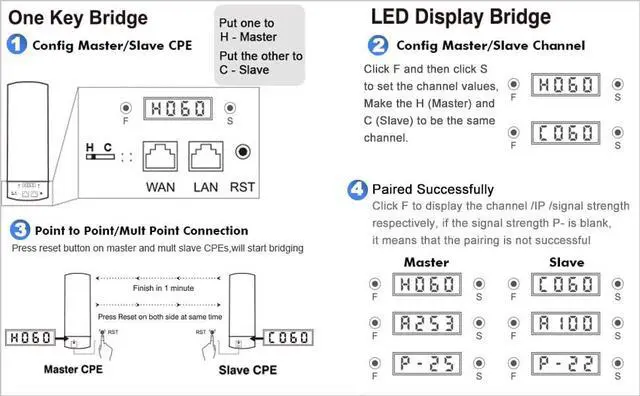 Alt view image 5 of 5 - KuWFi 5.8G Point to Point Outdoor WiFi Bridge,900Mbps Network Wireless Ethernet Bridge,2KM/1.24 Miles P2P Wireless Bridge CPE Kit IP65 Waterproof for Extend starlink Router Signal