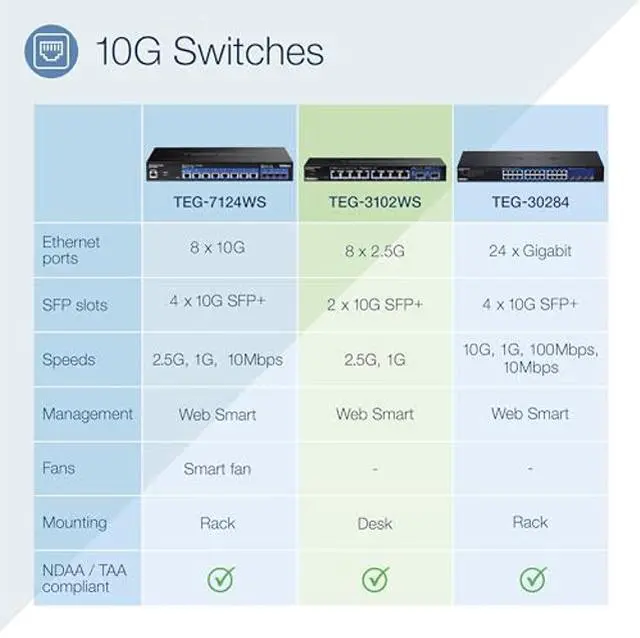 Alt view image 2 of 5 - TRENDnet 10-Port Multi-Gig Web Smart Switch, TEG-3102WS, 8 x 2.5GBASE-T Ports, 2 x 10G SFP+ Slots, Ethernet Splitter, Metal Housing, NDAA & TAA Compliant, Lifetime Protection, Black