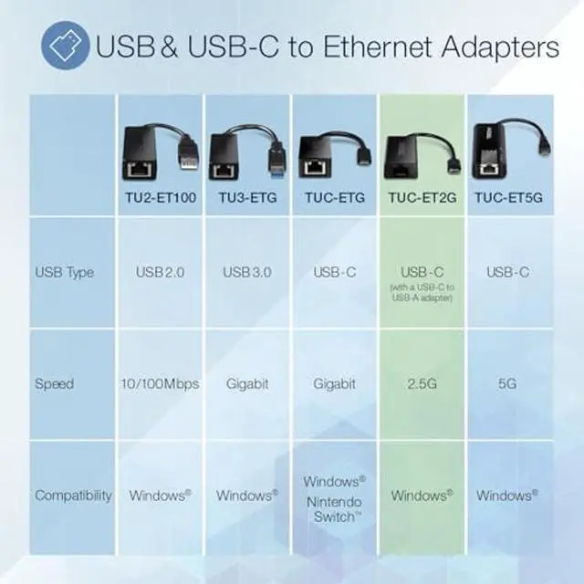 Alt view image 4 of 5 - TRENDnet 2.5G USB-C to RJ-45 Ethernet Adapter, 2-in-1 Adapter Compatible with USB C/Thunderbolt 3 or USB 3.1, Windows Compatible, USB-C to USB-A Adapter Included, Black, TUC-ET2G