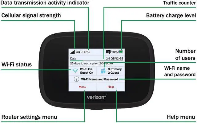 Alt view image 4 of 5 - Verizon Wireless Jetpack Inseego MiFi 7730L | Mobile Hotspot for Travel | 4G Mobile Portable WiFi | Unlocked Globally | Speed up to 450 Mbps | Usage Up to 8 Hours | EVDO-LINK Bundle - Verizon Sim Card