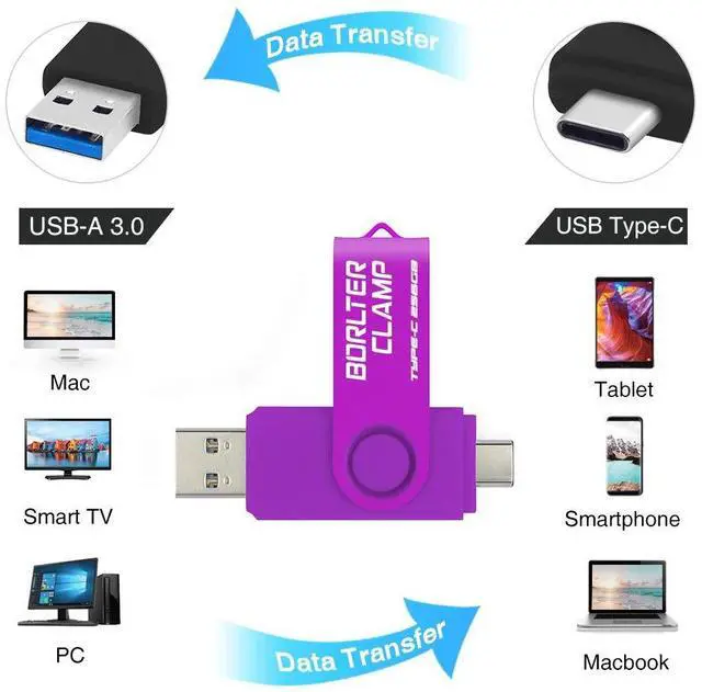 Alt view image 2 of 5 - 256GB USB Type-C Flash Drive, BorlterClamp USB C 3.0 Jump Drive Memory Stick Dual Port for Android Smartphones Samsung Galaxy S10/S9/S8/Note 9, LG, Huawei, Tablets & Computer (Purple)