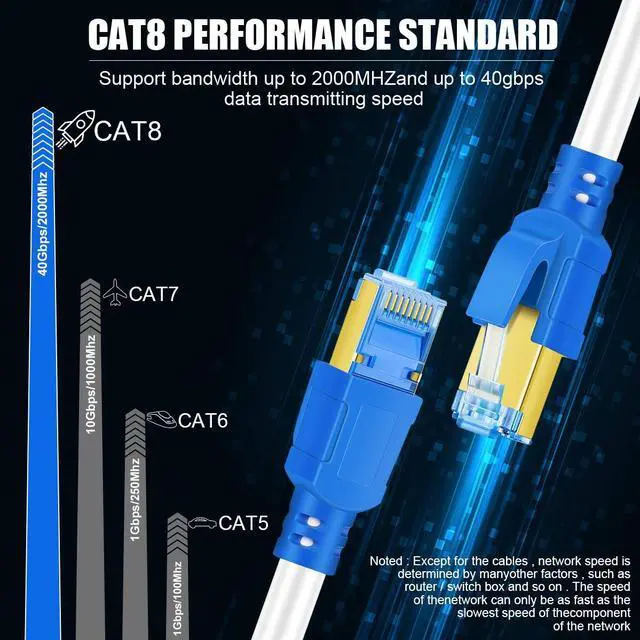 Alt view image 4 of 5 - Cat 8 Ethernet Cable 50 ft, High Speed Shielded Internet Network LAN Cable, 50 Feet Heavy Duty Patch Cable Weatherproof 2000MHz 40Gbps with Gold Plated RJ45 for Gaming,Xbox,PS4,Modem,Router-White