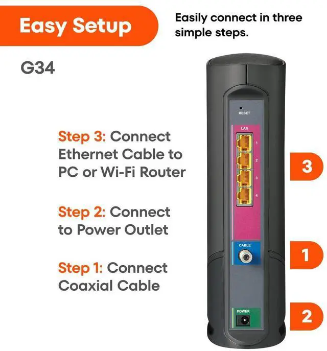 Alt view image 5 of 5 - ARRIS (G34) - Cable Modem Router Combo - Fast DOCSIS 3.1 Gigabit WiFi 6 (AX3000), Approved for Comcast Xfinity, Cox, Spectrum & More, 1 Gbps Max Internet Speeds