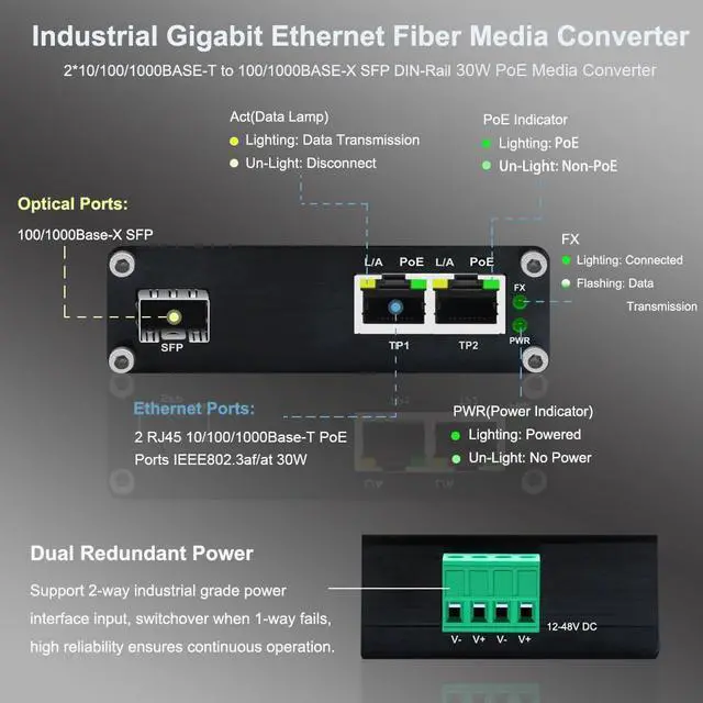 Alt view image 2 of 5 - Mini Industrial 2 Ports Gigabit PoE Media Converter 12~48V DC Input Hardened 10/100/1000M 48V 30W PoE Ethernet to Fiber Optic Converter 802.3af/at Support 100/1000M SFP Module Auto Sensing