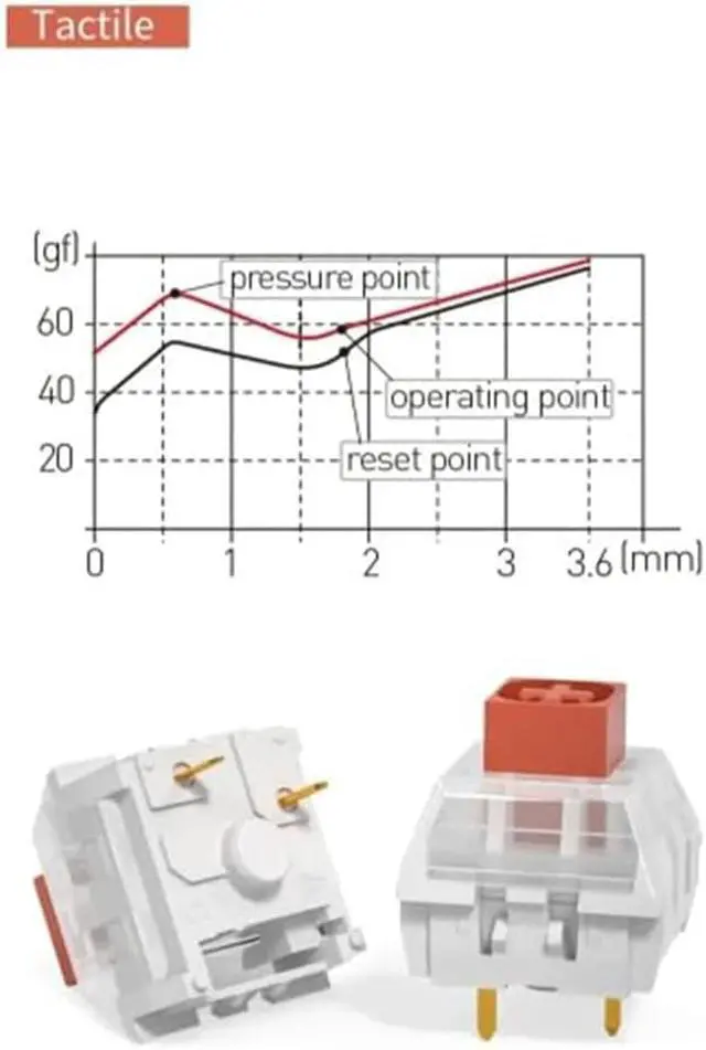 Alt view image 5 of 5 - Kailh Box Heavy Orange Switches for DIY Mechanical Keyboard,3-pin/60gf Tactile/RGB/LED/IP56 Water&Dustproof/Long Life switches(Orange,72pcs)