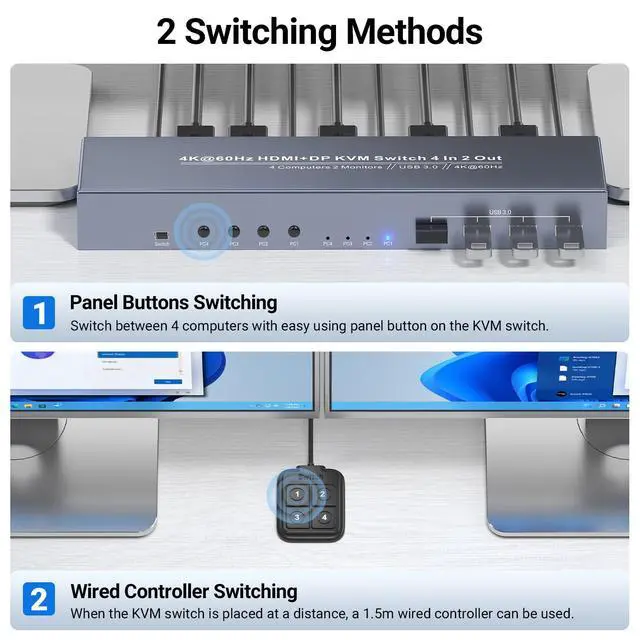 Alt view image 5 of 5 - HDMI + Displayport KVM Switch 2 Monitors 4 Computers, USB3.0 4K60Hz Dual Monitor HDMI DP KVM Switch 4 Port for Managing 4 Computers with 1 Set of Keyboard, Mouse and 2 Monitors