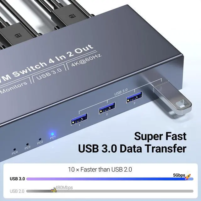 Alt view image 4 of 5 - HDMI + Displayport KVM Switch 2 Monitors 4 Computers, USB3.0 4K60Hz Dual Monitor HDMI DP KVM Switch 4 Port for Managing 4 Computers with 1 Set of Keyboard, Mouse and 2 Monitors
