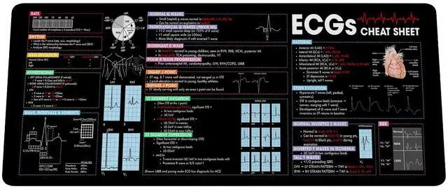 Main image of ECG Cheat Sheet Mouse Mat  Quick Guide for Interpreting Heart Rhythms, Large Desk Mat for Students, Nurses, and Medical Practitioners, Essential Computer Accessory for Study, Work, and Learning NNA