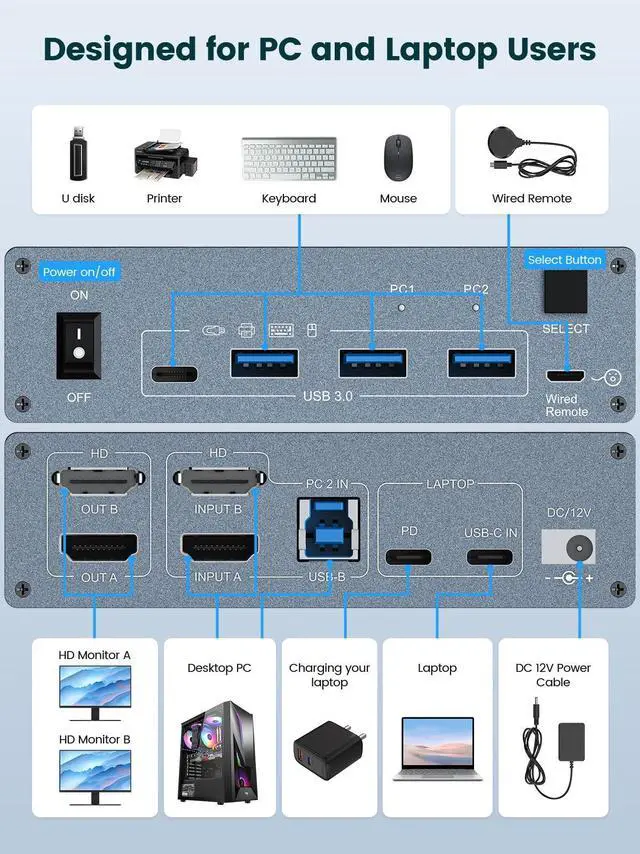 Alt view image 4 of 5 - KVM Switch 2 Monitor for 1 Laptop & 1 Desktop: Dual Monitor (4K@60Hz), USB-C & HDMI, Docking Station w/ 4 USB 3.0 Ports, 80W PD Charging, Remote & USB-C Cable