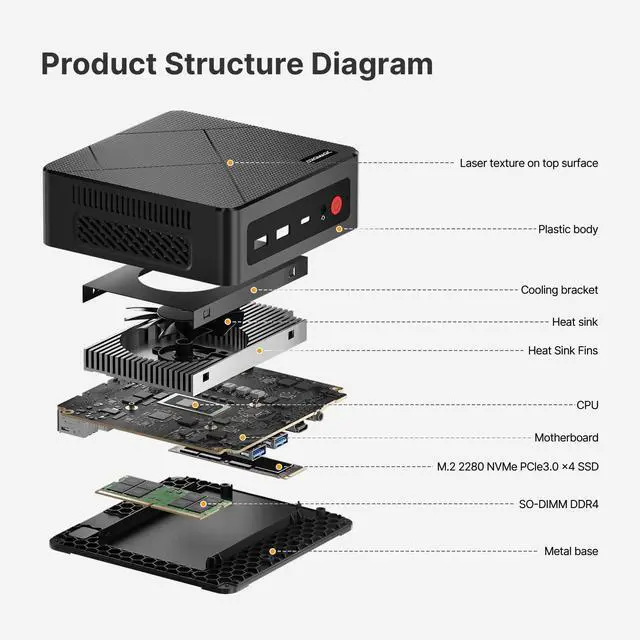 Alt view image 4 of 5 - origimagic C4 Mini PC Ryzen 5 3550H(Upgraded N150), 8GB RAM 256GB NVMe SSD Mini Computer Triple Display, Dual LAN, USB 3.2, Home/Office/Business