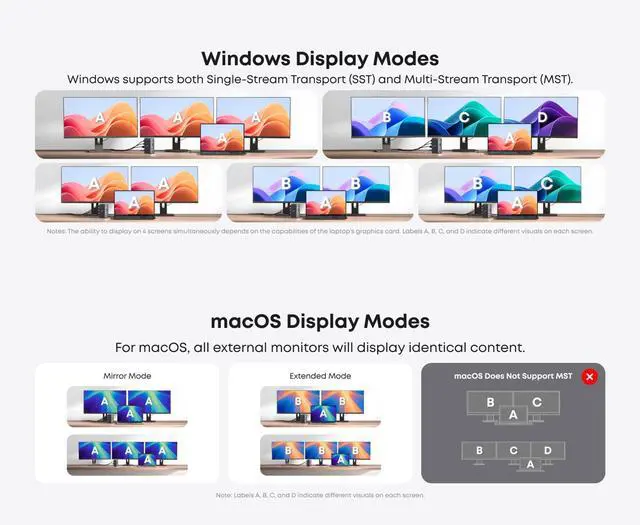 Alt view image 4 of 5 - Jorkar Vertical Laptop Docking Station 3 Monitors, 15-in-1 USB C Dock Station Hub Triple Display with 2X 4K HDMI & 1x DP, 10Gbps USB-C and USB-A 3.2 Data, 100W PD Charging+Ethernet+SD/TF+Audio