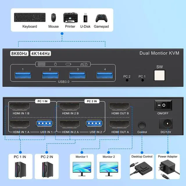 Alt view image 2 of 5 - 8K HDMI KVM Switch 2 Monitors 2 Computers, 8K@60Hz Dual KVM Switch for 2 Computers Sharing 2 Monitors, Keyboard, Mouse, Hard Drives, Printer, with EDID Adaptive, 2*USB Cables, and Controller