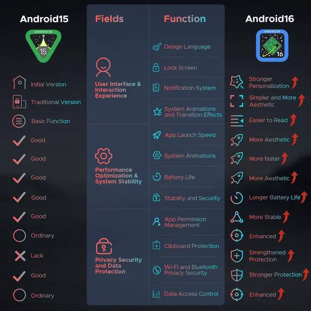 Alt view image 4 of 5 - DOOGEE U11 Pro Android 16 Tablet, 11 inch Tablet with Gemini AI,30GB+256GB/2TB TF Octa-Core,90Hz Display, 8580mAh,1080P, Bluetooth 5.0+5G WiFi,Widevine L1,13MP+5MP, Face ID/OTG