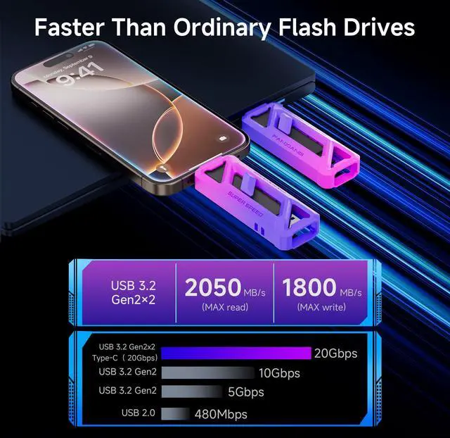Alt view image 2 of 5 - fanxiang Flash Drive 256GB, Up to 2050MB/s USB 3.2 Gen2×2, USB Drive with USB A + Type C, 2-in-1 Memory Stick Thumb Drive for iPhone/Android/Windows/MacPC/Laptops, FF958