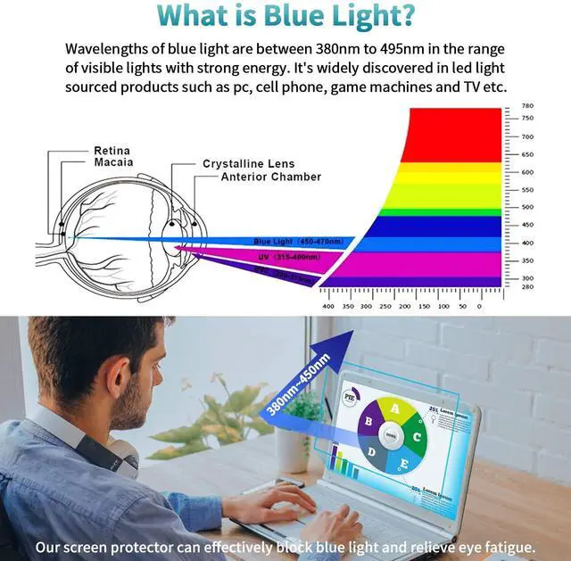 Alt view image 2 of 5 - F FORITO 2-Pack 17 inch Anti Blue Light Screen Protector, Eye Protection Anti Glare & Blue Light Blocking Screen Filter Compatible with All 17" Laptops with 16:10 Aspect Ratio