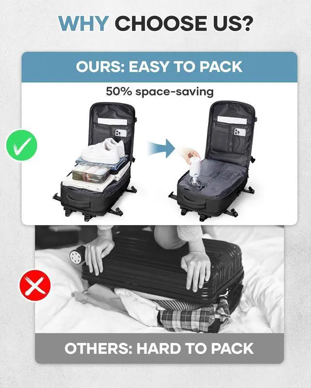 Alt view image 4 of 5 - Vacuum Travel Backpack with Pump for Women, Personal Item Carry on Backpacks Flight Approved 18x14x8 inches for Men,Laptop Waterproof Work Compression bags Casual Daypack,Black.