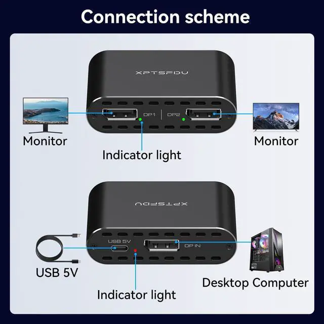 Alt view image 4 of 5 - XPTSFDU DisplayPort to Dual Displayport Splitter 4K120Hz DP to Dual DP Splitter for Dual Monitors Supports Mirrored/Extended Display for Windows Only