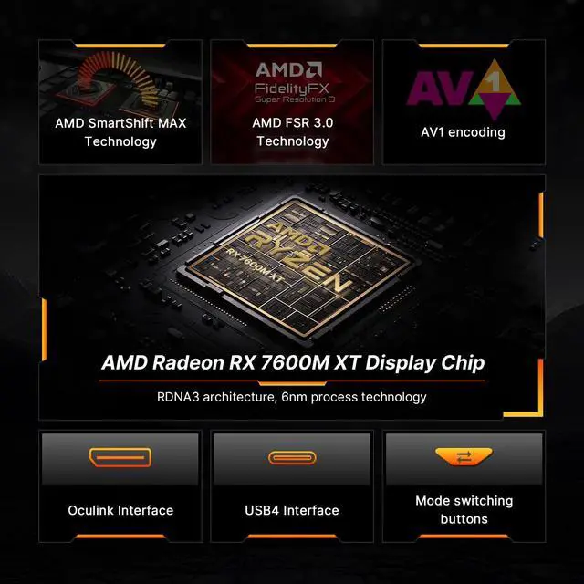 Alt view image 2 of 5 - BOSGAME External GPU Docking Station GVP7600 Ultra, eGPU Game Console with AMD Radeon 7600M XT Graphics Card, Oculink, Thunderbolt 3, HDMI 2.1, DisplayPort 2.0, eGPU Dock for Mini PC