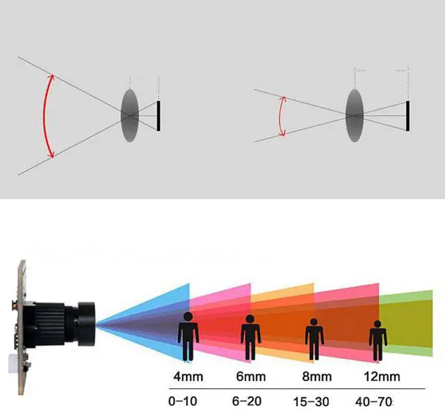 Alt view image 3 of 5 - Fafeicy 5MP 2K USB Camera Module OV5640 OTG USB Camera Board for Computer Industrial Appliances 160 Degree Wide Angle Distortion for WinXP