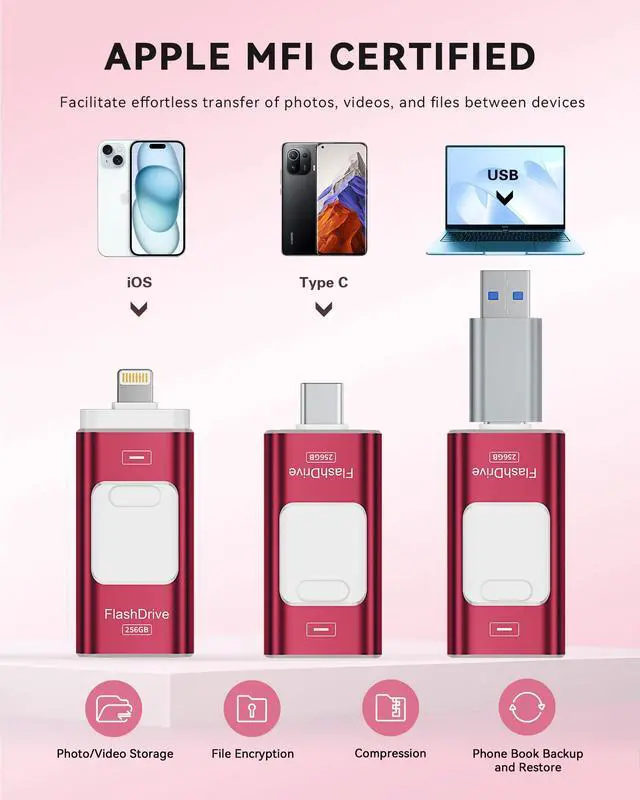 Alt view image 2 of 5 - Apple MFi Certified 256GB Flash Drive for iPhone Thumb Drive Photo Stick, USB Memory Stick iPhone Flash Drive for Photos Videos, High Speed Jump Drive Compatible for iPhone/iPad/Android/PC (Red)