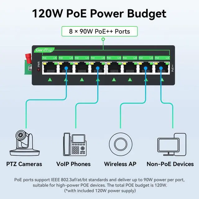 Alt view image 3 of 5 - GoodTop Industrial 8 Port Gigabit PoE++ Switch, 8*90W BT PoE++ Ports,Total Budget 120W, with Power Supply, DIN-Rail Mount,Wide Temperature,Redundant Power Input,Ethernet Splitter