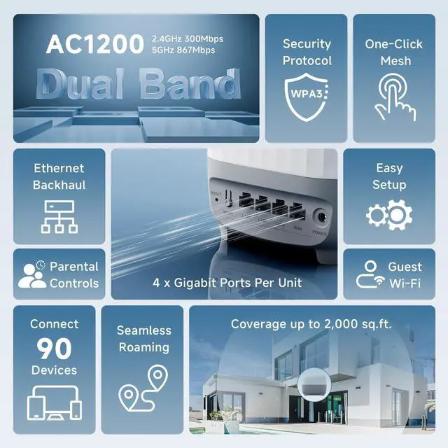 Alt view image 2 of 5 - DBIT AC1200 Whole Home Mesh WiFi System, Covers up to 2,000 Sq Ft, Dual-Band 1200Mbps Mesh Network for 90 Devices, Standalone Router or Mesh Add-On Node, 4 Gigabit Ports per Unit (D-MAC3, 1-Pack)
