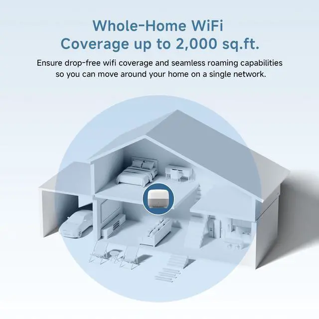 Alt view image 4 of 5 - DBIT AC1200 Whole Home Mesh WiFi System, Covers up to 2,000 Sq Ft, Dual-Band 1200Mbps Mesh Network for 90 Devices, Standalone Router or Mesh Add-On Node, 4 Gigabit Ports per Unit (D-MAC3, 1-Pack)