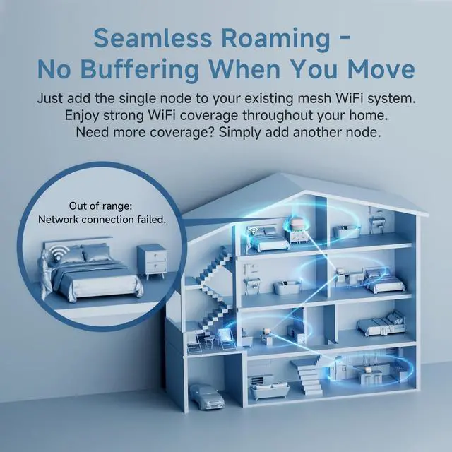 Alt view image 5 of 5 - DBIT AC1200 Whole Home Mesh WiFi System, Covers up to 2,000 Sq Ft, Dual-Band 1200Mbps Mesh Network for 90 Devices, Standalone Router or Mesh Add-On Node, 4 Gigabit Ports per Unit (D-MAC3, 1-Pack)