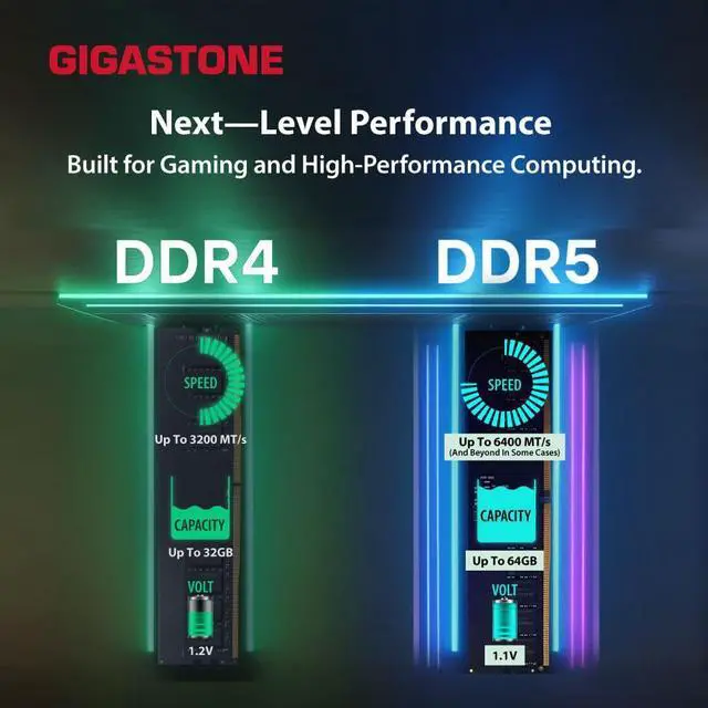 Alt view image 5 of 5 - RGB DDR5 RAM GIGASTONE Game Turbo 64GB Kit (4x16GB) DDR5 6000MHz PC5-48000 CL40-40-40-76 Intel XMP 3.0 AMD Expo 1.3V UDIMM 288 Pin Unbuffered Non ECC High Performance Gaming Desktop Memory - Black