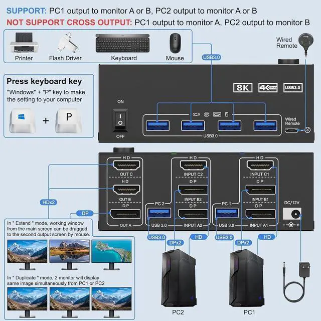 Alt view image 2 of 5 - HDMI Displayport KVM Switch 3 Monitors 2 Computers 8K@60Hz/4K@144Hz, USB3.0 KVM Switches for 2 PC Sharing Triple Monitor and Keyboard Mouse with Power Adapter,Wired Extend Controller and USB3.0 Cables