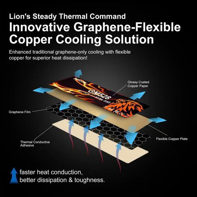 Alt view image 4 of 5 - 2TB M.2 SSD NVMe PCIe 2280 Internal Solid State Hard Drive, Up to 5000 MB/s, 3D NAND SLC Cache, SSD for Gaming PC Storage, Business Laptop, Home Entertainment, Creative Workflow GM528