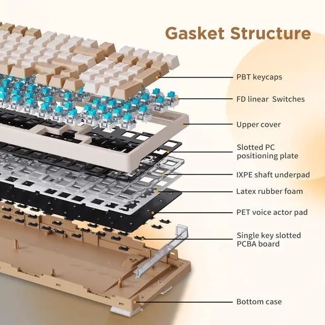 Alt view image 4 of 5 - HUO JI 96% Wireless Mechanical Keyboard, Hot Swappable, Pre-lubed Blue Switches, Gasket Structure, Bluetooth/2.4GHz/USB-C, Led Backlit Sidelit, Custom Gaming Keyboard for PC (Peach)