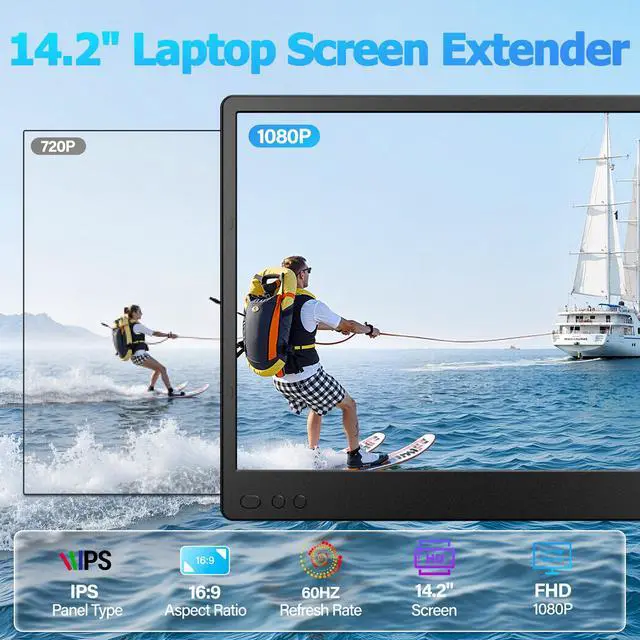 Alt view image 2 of 5 - sharanix Laptop Screen Extender Portable Monitor, 14.2" 1080P FHD IPS Screen, Monitor Extender for Laptop, Fit for 13-17" Laptops, Plug & Play Compatiable with Wins/Mac/Android/Switch (Triple 14.2")