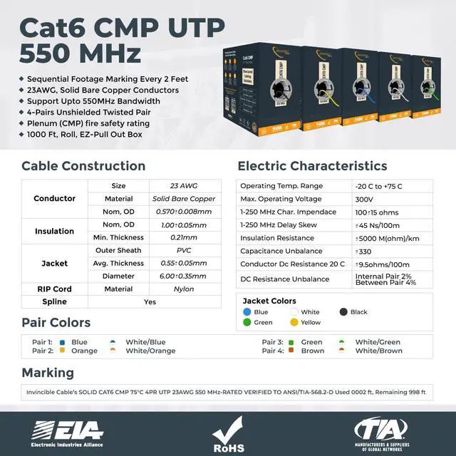 Alt view image 5 of 5 - Cat6 Plenum Cable 1000ft | 0.57mm 100% Pure Copper, 550MHz 23AWG UTP | DSX-8000 Analyzer Tested Up to 100m | 10Gb, PoE++ | Industrys Most Certified Cable | Available in 7 Colors (Green)