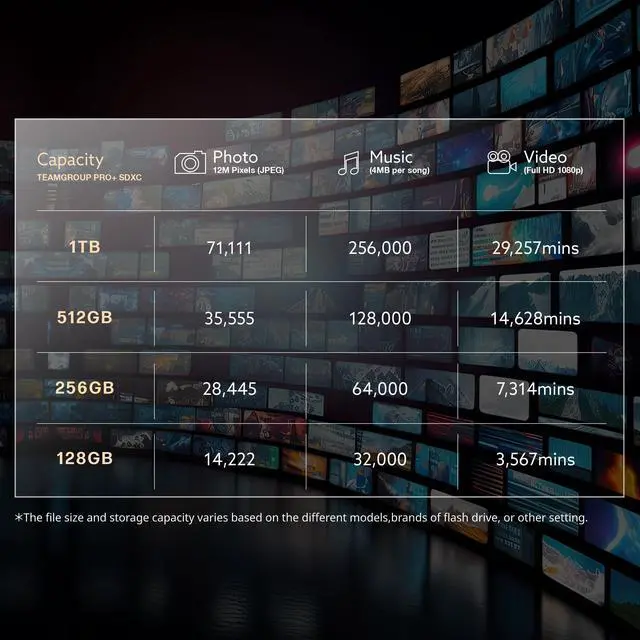 Alt view image 4 of 5 - TEAMGROUP PRO 128GB UHS-I U3 A2 V30 4K UHD Read/Write Speed up to 160/90MB/s SDXC Memory Card for Professional Vloggers, Filmmakers, Photographers & Content Curators TPPSDX128GIA2V3001