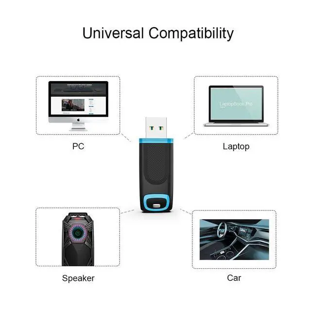 Alt view image 5 of 5 - TOPESEL 128GB Flash Drive 3 Pack, USB 3.0 Thumb Drives High Speed Memory Stick Jump Drive Zip Drive for Data Storage and Backup (Three Mixed Colors: Red Blue Cyan)