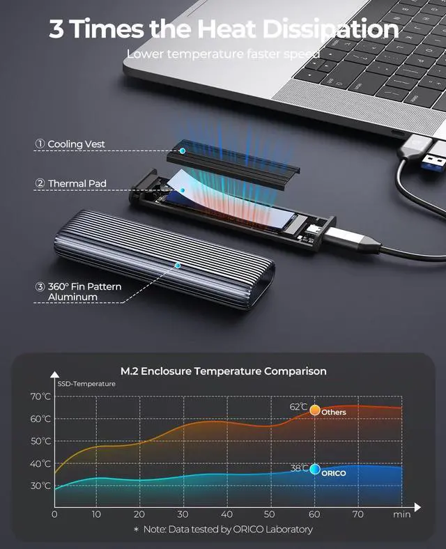 Alt view image 3 of 4 - ORICO M.2 NVMe SSD Enclosure Aluminum Tool-Free Adapter, 10Gbps USB3.2 USB-C M2 Reader for M.2 PCIe NVMe M-Key 2230/2242/2260/2280 SSD, Thunderbolt 3 Compatible, External Case Support UASP Trim-AM2G2