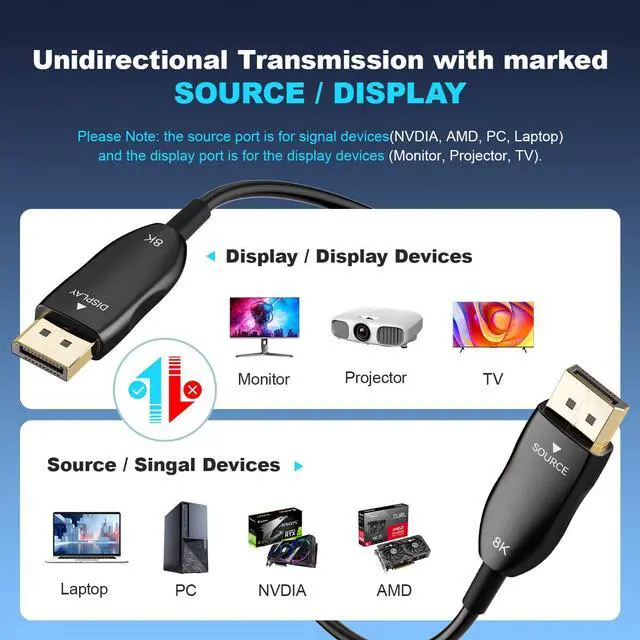 Alt view image 5 of 5 - 8K Fiber Optic DisplayPort Cable 2.1, 33ft Long Active DP Cable 54Gbps, 8K@60Hz, 4K@240Hz, 2K@360Hz, HDR, HDCP, DSC 1.2a, High Speed Optical Display Port Cord for Gaming/Monitor/Graphics Card/TV/PC