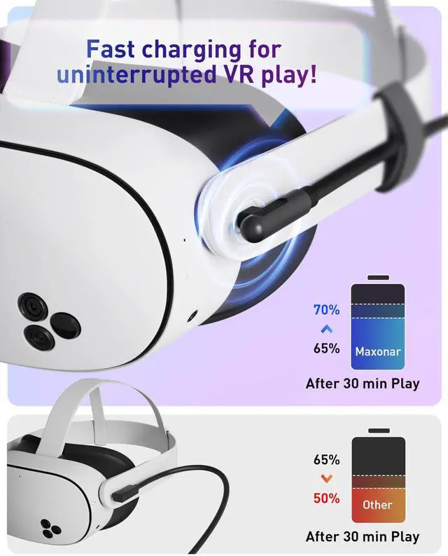 Alt view image 4 of 5 - Maxonar [Next-Gen Chip VR Charging Link Cable 16FT Compatible with Meta 3S/3/Oculus 2/Pico 4 Accessories and PC/SteamVR, Awesome Gift-5Gbps USB 3.0 to USB C Cable-Black