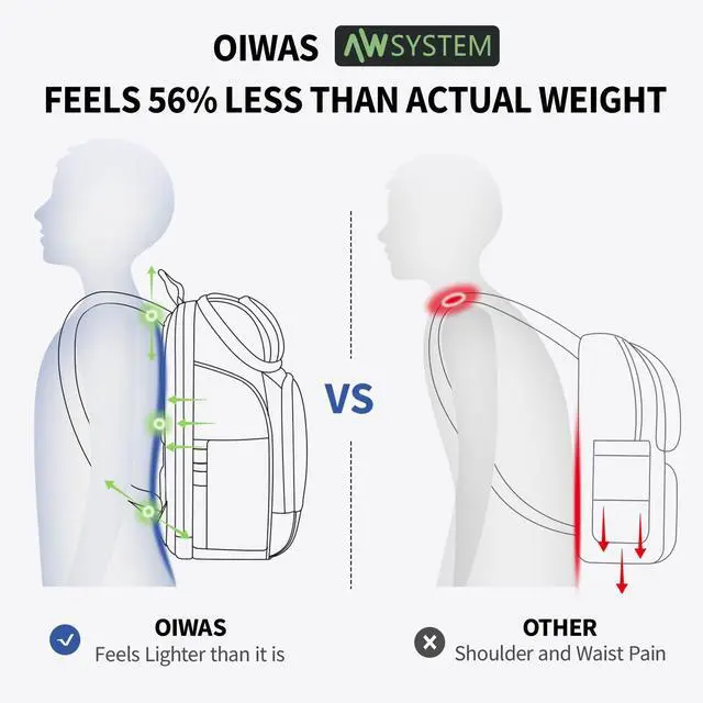 Alt view image 3 of 5 - OIWAS Laptop Backpack for Men Women, 15.6 Inch Laptop Backpacks Business Travel Backpack with USB Charging Port, Air Weight System for Weight Reduction, RFID Protection Pocket Tech Backpack