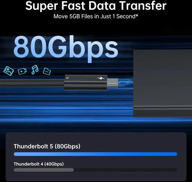 Alt view image 3 of 5 - biaze Intel Certified Thunderbolt 5 Data Cable, 5-Foot USB-C to USB-C Data Cable, Supports 240W Charging, up to 120Gbps Bandwidth,Supports 8K/4K Display, iPhone 16, MacBook, and More Devices