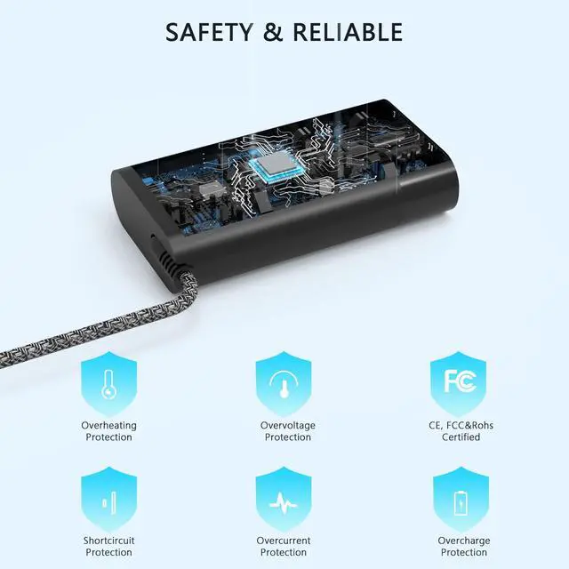 Alt view image 5 of 5 - Nivjuky New Slim 65W Type-C Power Adapter Compatible with HP Envy 14 15 16 17 Laptop USB C Fast Charger