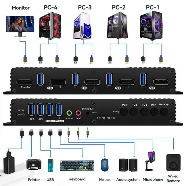 Alt view image 2 of 5 - Displayport Kvm Switch EDID 1 Monitors 4 Computers 4K 144Hz Hotkey Switching PC Switch 1 Monitors dp 1.4 1440P 144Hz 165Hz 240hz kvm Switch 1 Laptop 1 Desktop 1 Monitor EDID